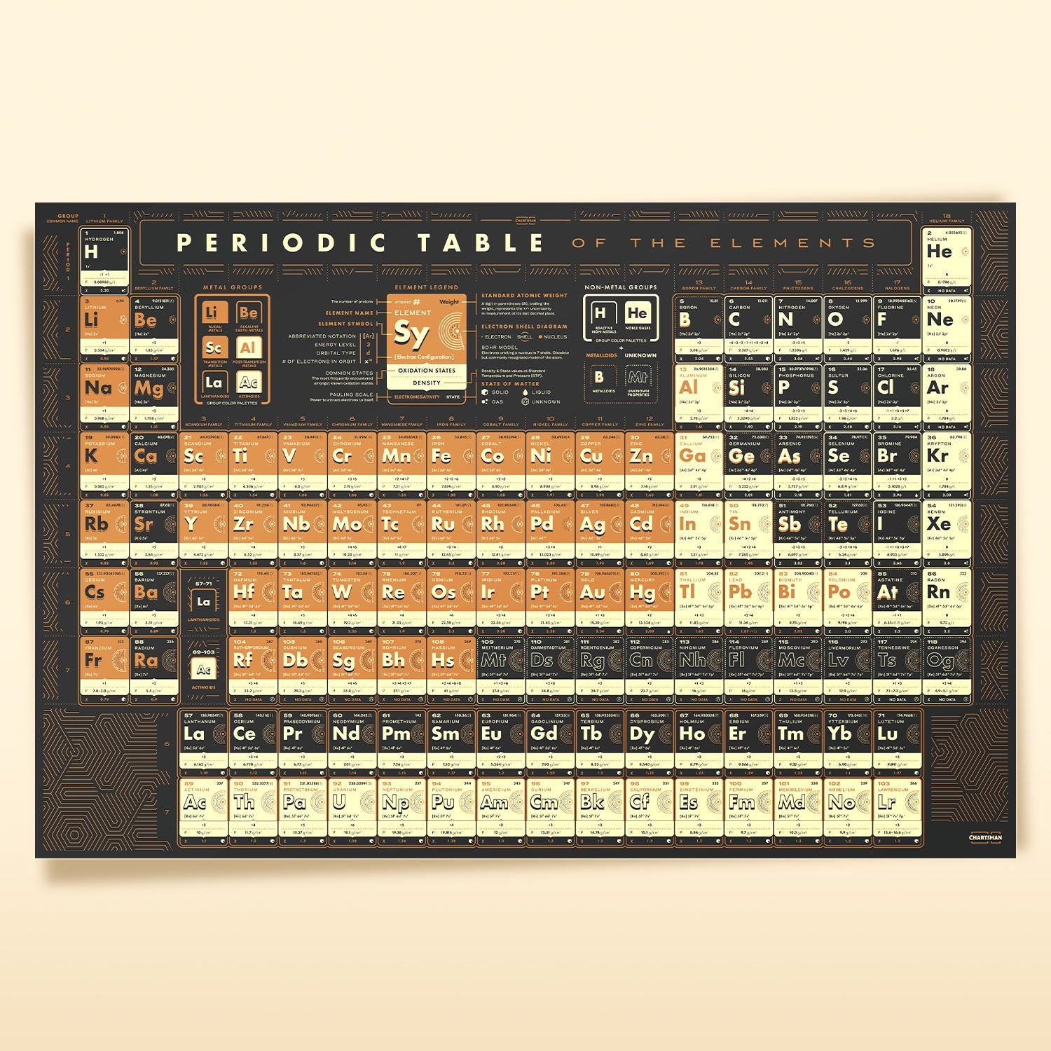Charts & Posters