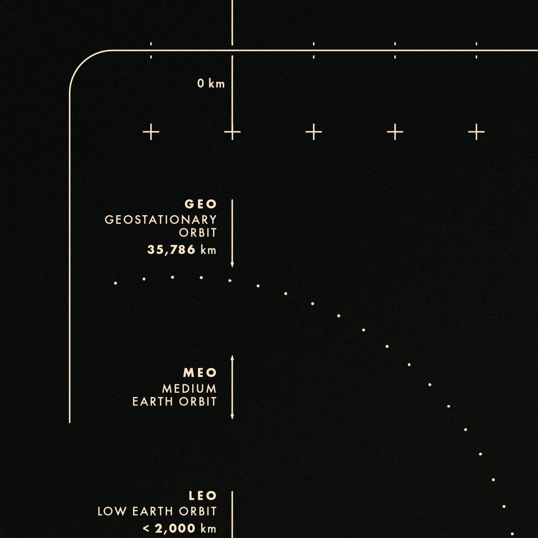 Lunar Distance Chart – Chartsman