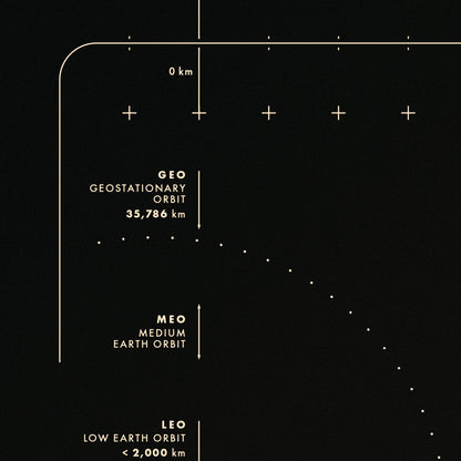 Lunar Distance Chart
