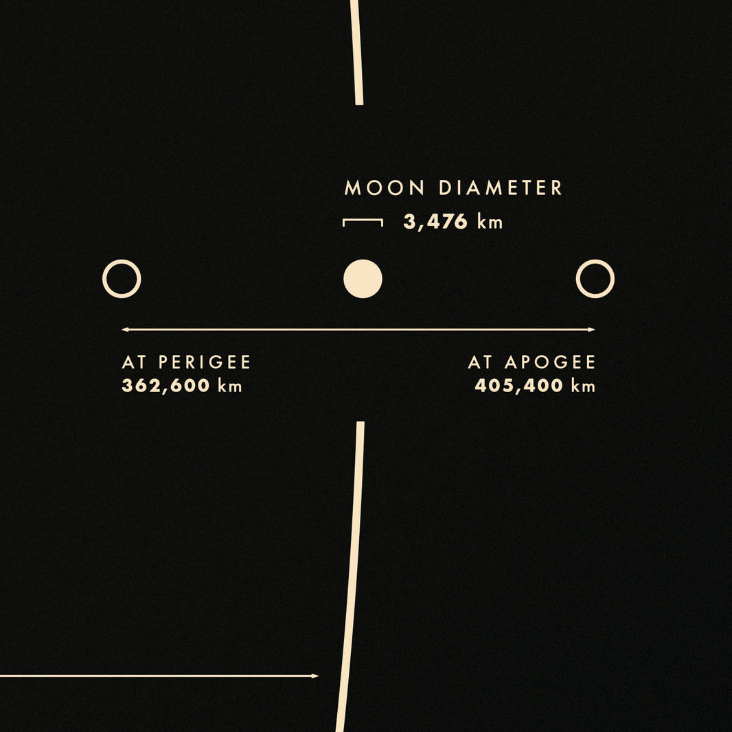Lunar Distance Chart