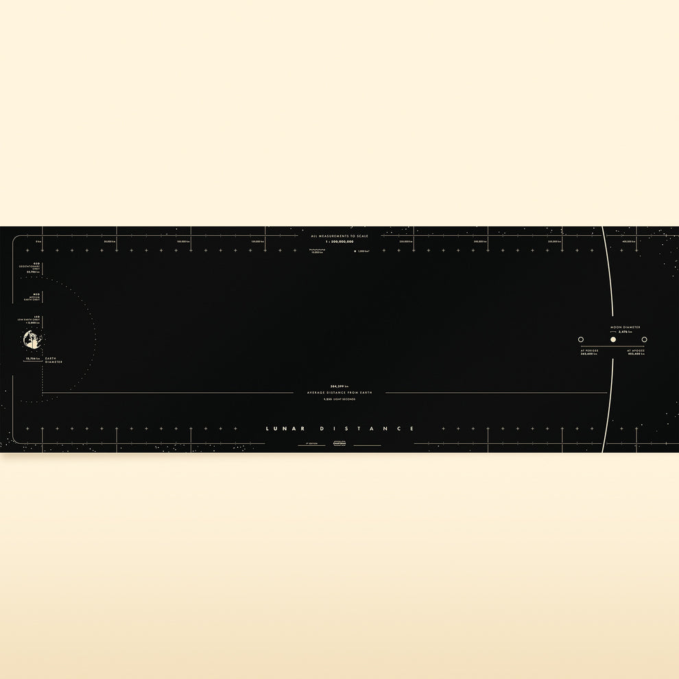 Lunar Distance Chart – Chartsman