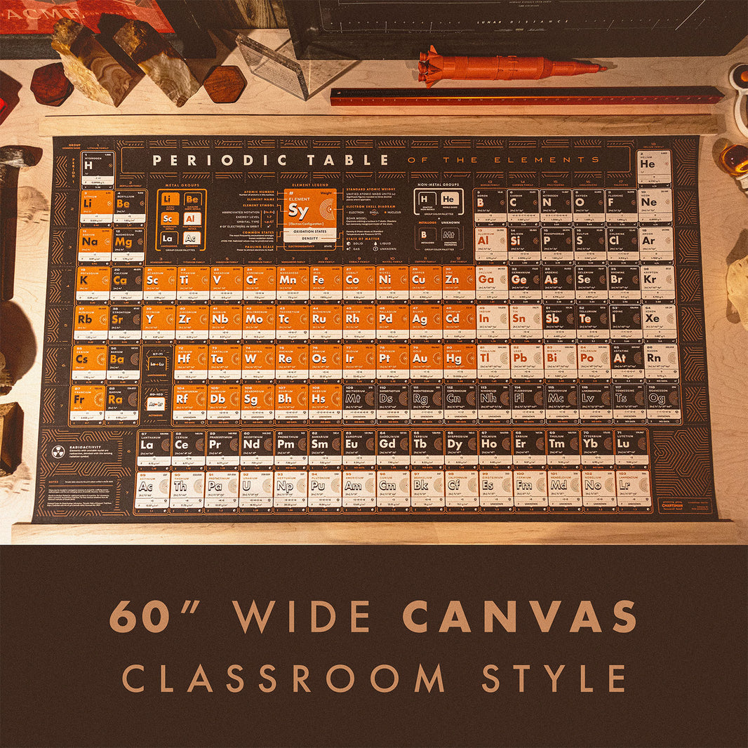 Periodic Table | 60" Wide Hanging Canvas (Classroom Style)