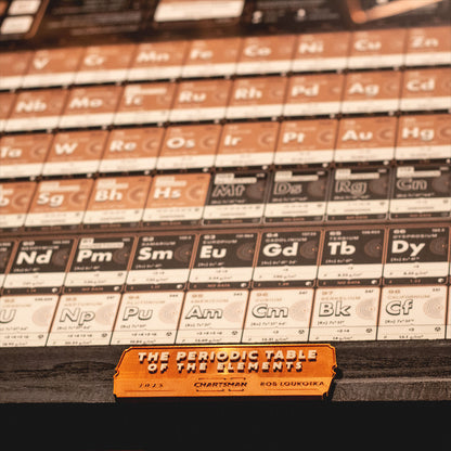 Gallery Plaque: Periodic Table