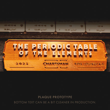 Gallery Plaque: Periodic Table