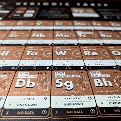 Periodic Table of Elements | Metallic & Glow Ink