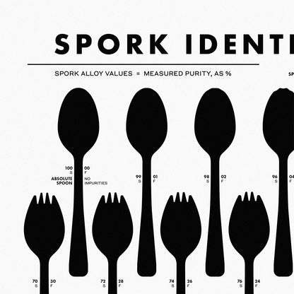 Spork Identification Chart