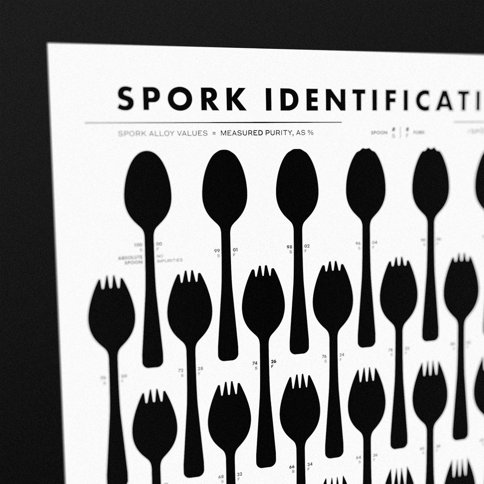 Spork Identification Chart – Chartsman