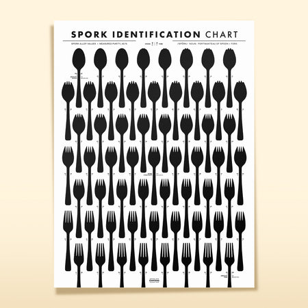 Spork Identification Chart